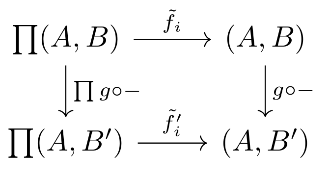 a commutative diagram