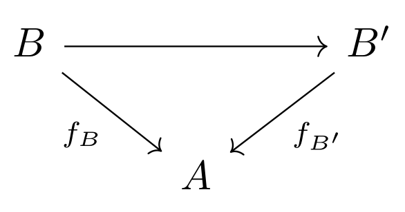 a commutative diagram